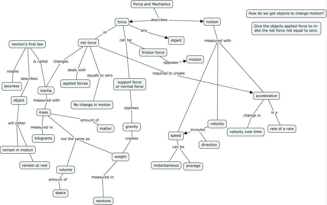 force-and-mechanics-video-blank-what-is-the-relationship-between